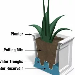 GSC Fairfield Self-Watering Patio Planters, 20” X 36” 14 GSC Fairfield Self-Watering Patio Planters, 20” X 36” -Plant Supports Shop 8588417 17V tif