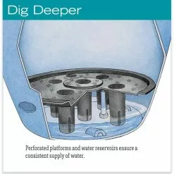 GSC Viva Round Self-Watering Rolling Planter, 17.25” Diameter -Plant Supports Shop hiw 39 326