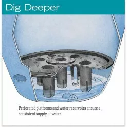 GSC Viva Round Self-Watering Rolling Planter, 14" Diameter 11 GSC Viva Round Self-Watering Rolling Planter, 14" Diameter -Plant Supports Shop hiw 39 326 jpg