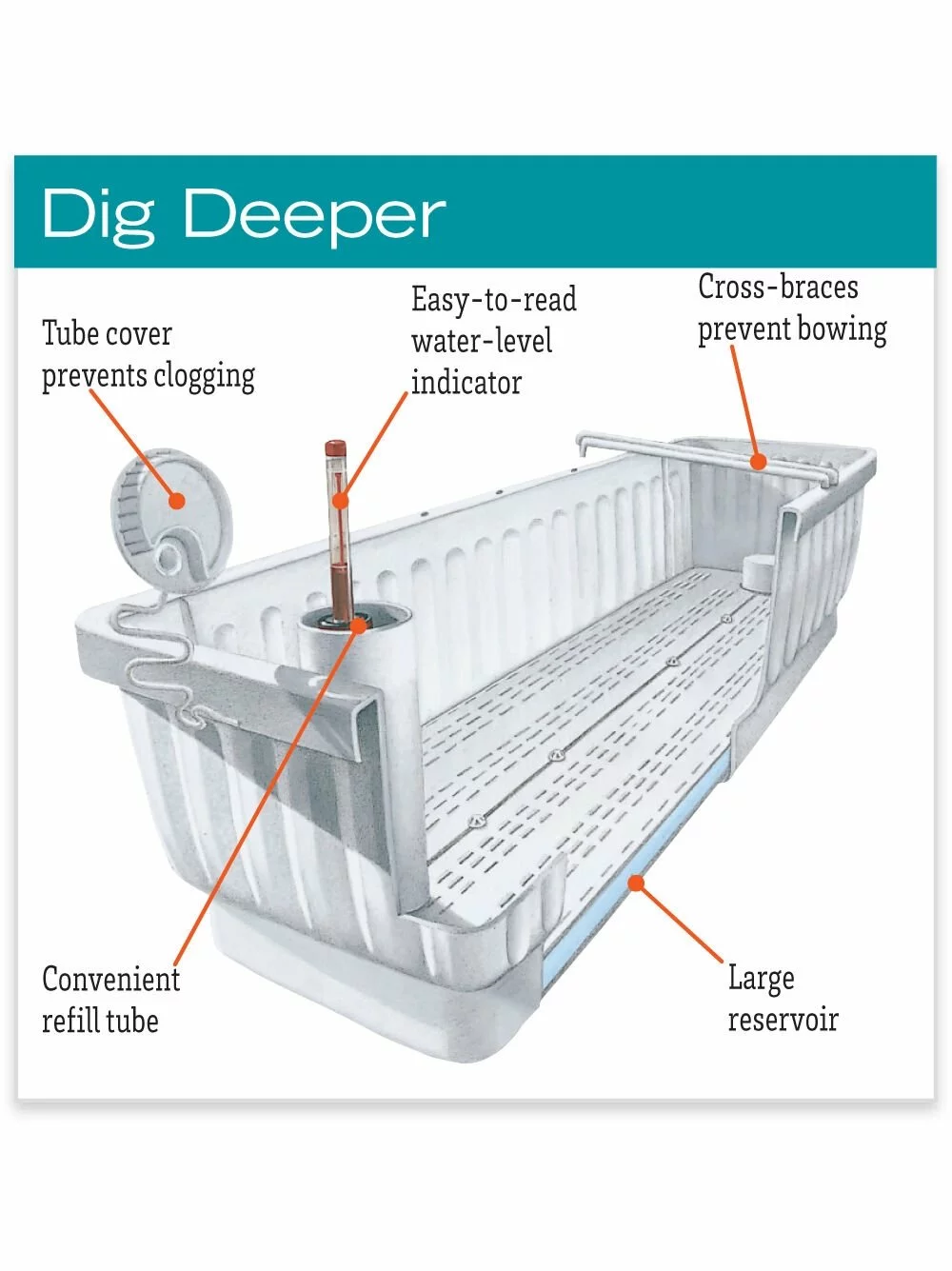 GSC 39" Self-Watering Window Box 7 GSC 39" Self-Watering Window Box - Image 5