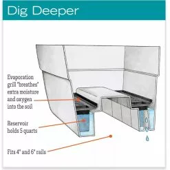 GSC Self-Watering Railing Planter -Plant Supports Shop hiw 40 145 jpg